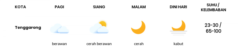 Cuaca Hari Ini 19 September 2022: Balikpapan Berawan Sepanjang Hari