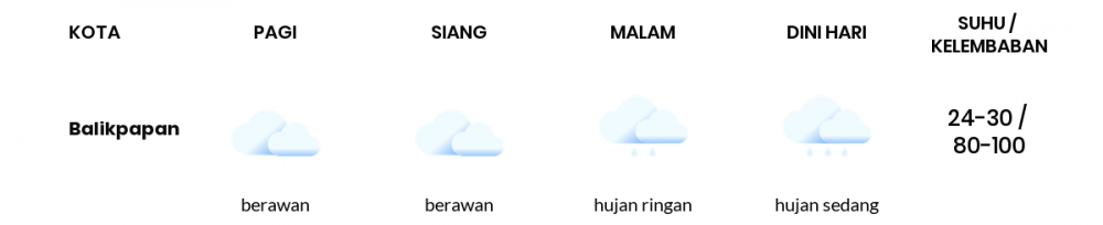 Cuaca Hari Ini 23 September 2022: Balikpapan Berawan Sepanjang Hari