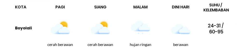 Prakiraan Cuaca Hari Ini 25 September 2022, Sebagian Semarang Bakal Cerah Berawan