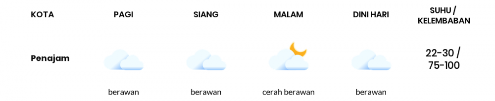 Cuaca Hari Ini 10 September 2022: Balikpapan Berawan Siang Hari, Sore Cerah Berawan