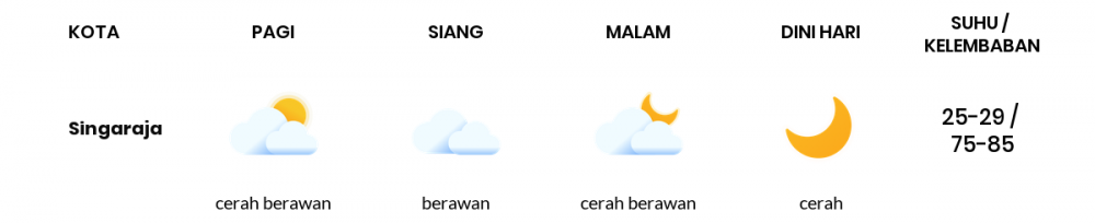 Cuaca Hari Ini 12 September 2022: Denpasar Berawan Siang dan Sore Hari