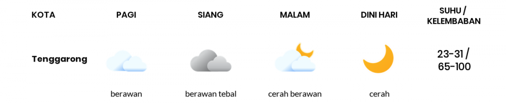 Prakiraan Cuaca Hari Ini 26 September 2022, Sebagian Balikpapan Bakal Cerah