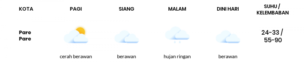 Cuaca Hari Ini 18 September 2022: Makassar Berawan Siang dan Sore Hari