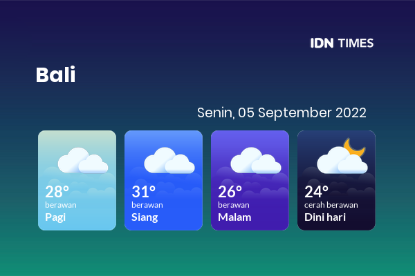 Cuaca Hari Ini 5 September 2022: Denpasar Berawan Siang dan Sore Hari