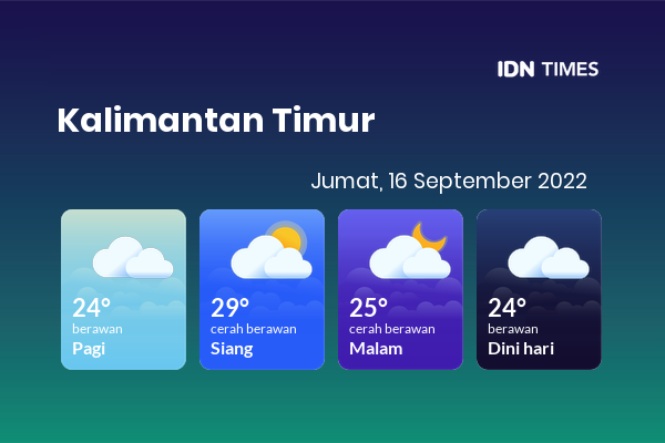 Prakiraan Cuaca Hari Ini 16 September 2022, Sebagian Balikpapan Bakal Berawan Sepanjang Hari