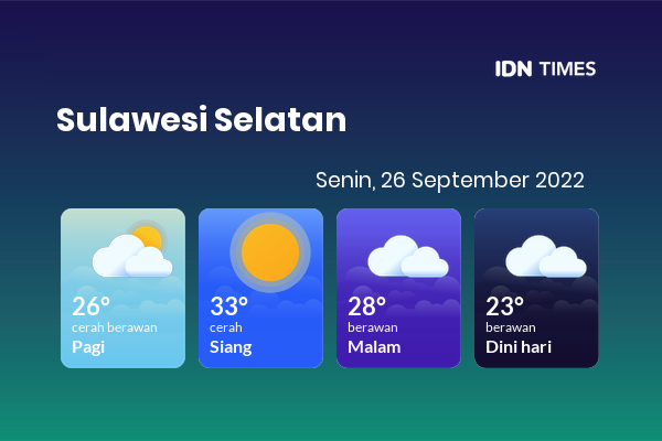 Cuaca Hari Ini 26 September 2022: Makassar Berawan Sepanjang Hari