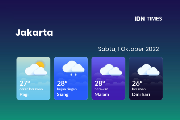 Prakiraan Cuaca Jabodetabek Esok Hari 1 Oktober 2022, Sebagian Jakarta Bakal Berawan