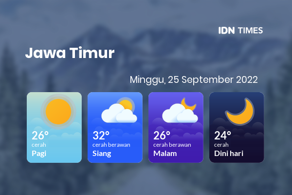 Prakiraan Cuaca Hari Ini 25 September 2022, Sebagian Kediri Bakal Cerah Sepanjang Hari