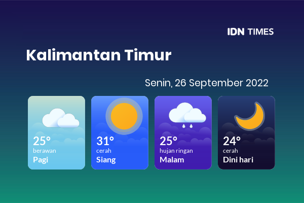 Prakiraan Cuaca Hari Ini 26 September 2022, Sebagian Balikpapan Bakal Cerah