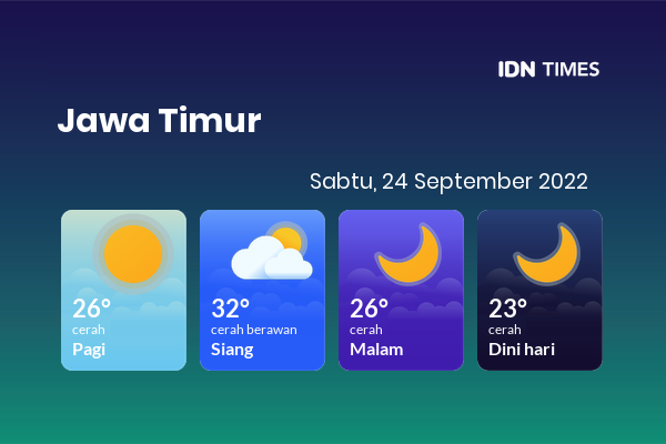 Prakiraan Cuaca Hari Ini 24 September 2022, Sebagian Kediri Bakal Cerah Sepanjang Hari