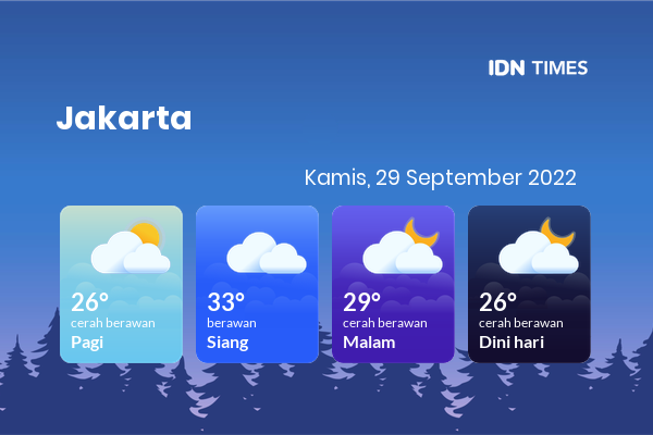 Cuaca Jabodetabek 29 September 2022: Jakarta Cerah Berawan Pagi Hari, Cerah Berawan Sore Hari