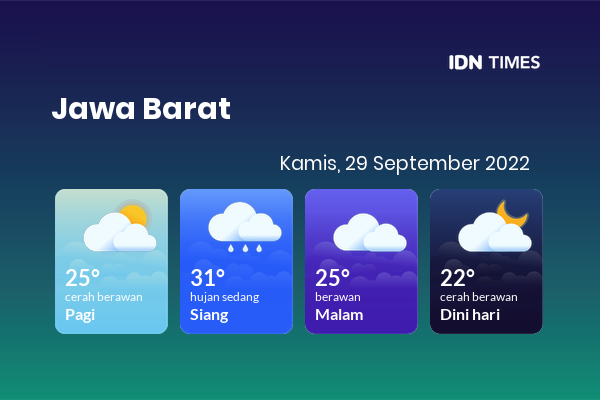 Cuaca Hari Ini 29 September 2022: Bogor Berawan Sepanjang Hari