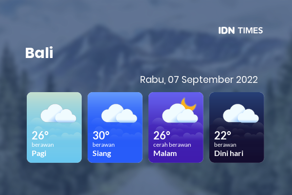 Prakiraan Cuaca Hari Ini 7 September 2022, Sebagian Denpasar Bakal Berawan Sepanjang Hari
