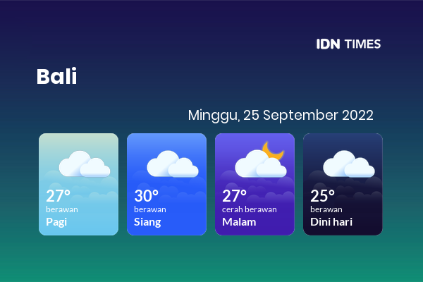 Prakiraan Cuaca Hari Ini 25 September 2022, Sebagian Denpasar Bakal Berawan Sepanjang Hari