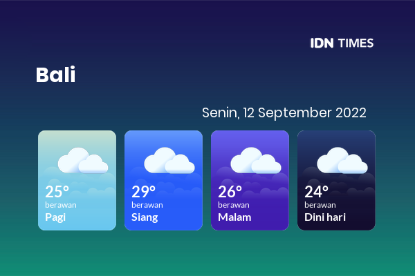 Cuaca Hari Ini 12 September 2022: Denpasar Berawan Siang dan Sore Hari