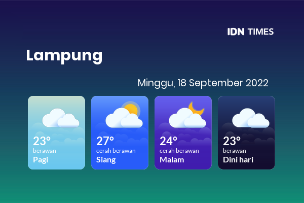 Prakiraan Cuaca Hari Ini Minggu 18 September 2022 Lampung