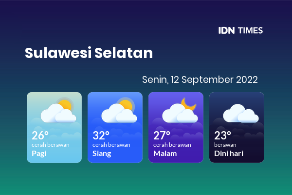 Cuaca Hari Ini 12 September 2022: Makassar Berawan Sepanjang Hari