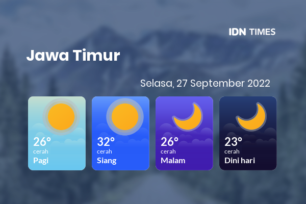 Prakiraan Cuaca Hari Ini 27 September 2022, Sebagian Jawa Timur Bakal Cerah Sepanjang Hari