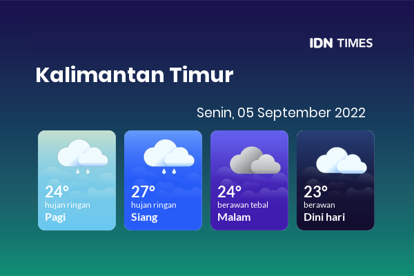 Cuaca Hari Ini 5 September 2022: Balikpapan Berawan Tebal Malam Hari
