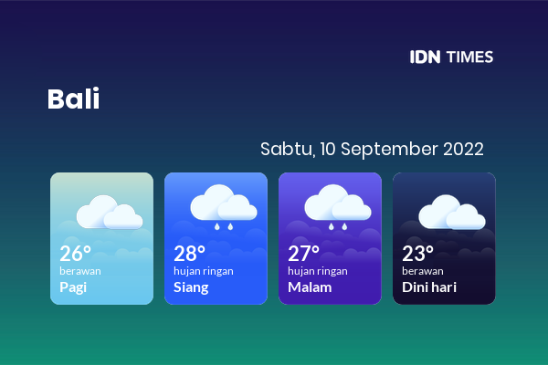Cuaca Hari Ini 10 September 2022: Denpasar Berawan Pagi Hari