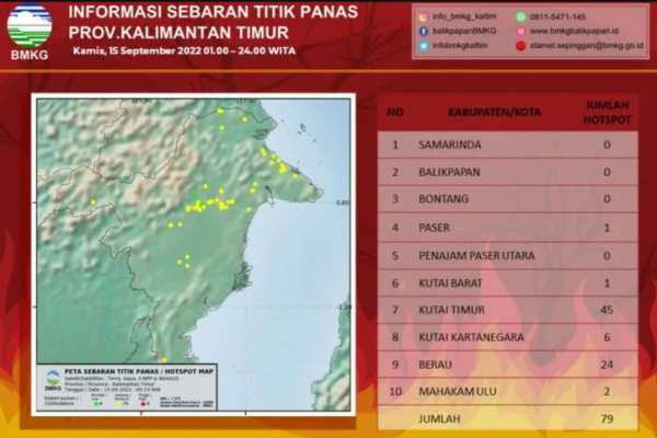 BMKG Deteksi 79 Titik Panas Di Kalimantan Timur