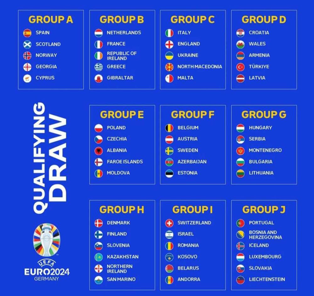 Hasil Lengkap Kualifikasi Euro 2024, Prancis Dan Inggris Top