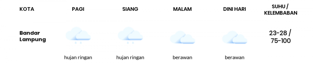 Prakiraan Cuaca Hari Ini 6 Oktober 2022, Sebagian Lampung Bakal Berawan