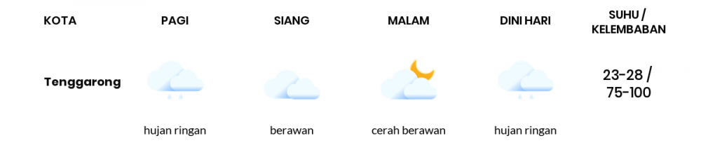 Cuaca Hari Ini 10 Oktober 2022: Balikpapan Berawan Sepanjang Hari