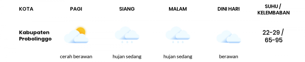 Prakiraan Cuaca Hari Ini 13 Oktober 2022, Sebagian Malang Bakal Cerah Berawan