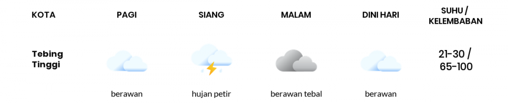 Cuaca Hari Ini 5 Oktober 2022: Palembang Hujan Petir Siang Hari, Sore Hujan Ringan