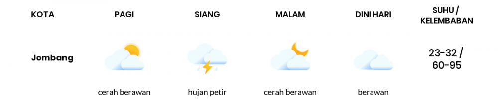 Prakiraan Cuaca Hari Ini 8 Oktober 2022, Sebagian Surabaya Bakal Cerah Berawan