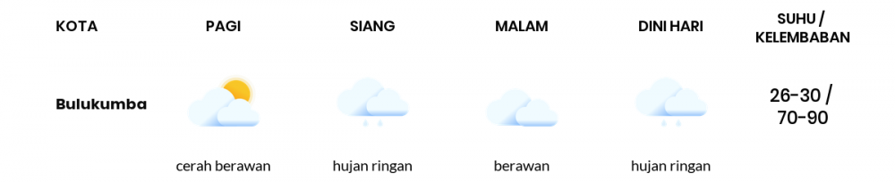 Cuaca Hari Ini 28 Oktober 2022: Makassar Hujan Ringan Siang Hari, Sore Berawan