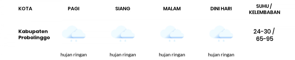 Cuaca Hari Ini 17 Oktober 2022: Malang Hujan Ringan Siang dan Sore Hari