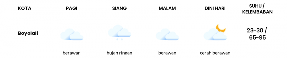 Prakiraan Cuaca Hari Ini 29 Oktober 2022, Sebagian Semarang Bakal Berawan