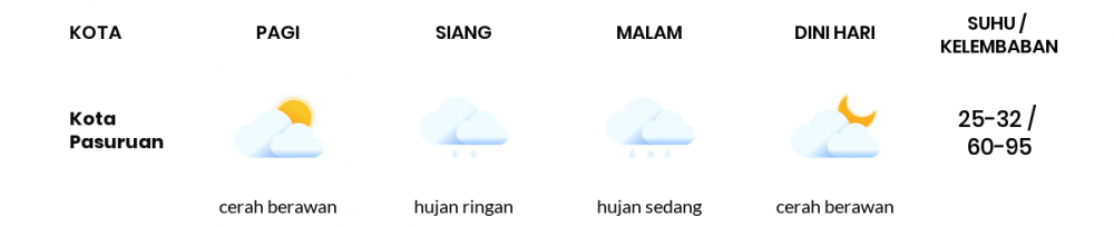 Prakiraan Cuaca Hari Ini 13 Oktober 2022, Sebagian Malang Bakal Cerah Berawan
