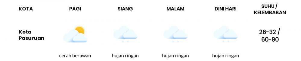 Cuaca Hari Ini 17 Oktober 2022: Malang Hujan Ringan Siang dan Sore Hari