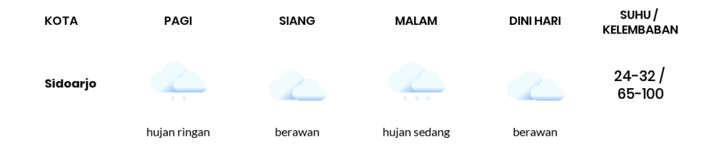 Cuaca Hari Ini 18 Oktober 2022: Surabaya Hujan Sepanjang Hari
