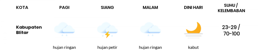 Prakiraan Cuaca Hari Ini 19 Oktober 2022, Sebagian Malang Bakal Berawan