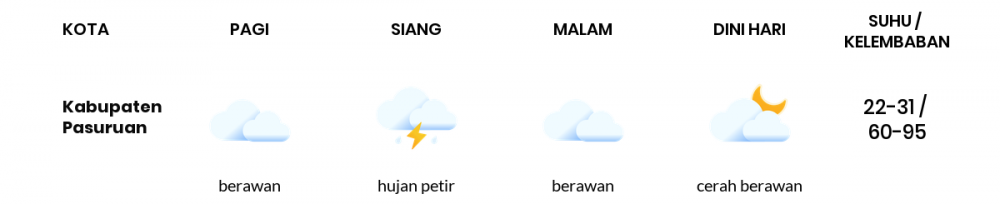 Prakiraan Cuaca Hari Ini 2 Oktober 2022, Sebagian Malang Bakal Berawan