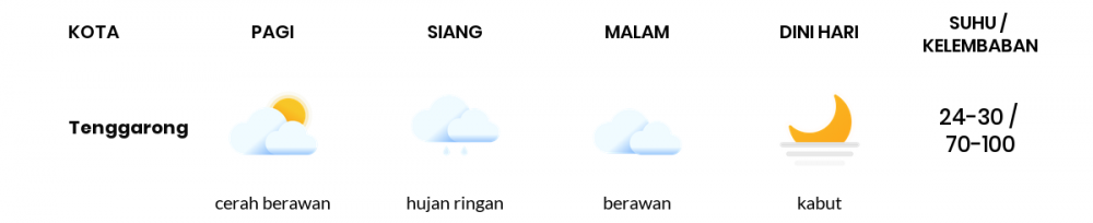 Prakiraan Cuaca Hari Ini 20 Oktober 2022, Sebagian Balikpapan Bakal Cerah Berawan