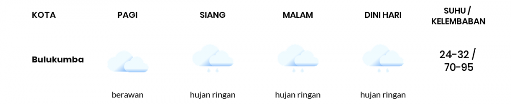 Cuaca Hari Ini 30 Oktober 2022: Makassar Hujan Ringan Siang Hari, Sore Berawan