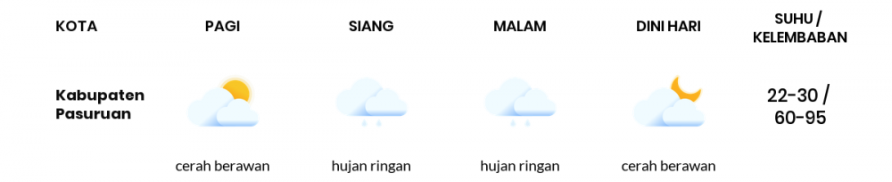 Cuaca Hari Ini 3 Oktober 2022: Malang Hujan Sepanjang Hari