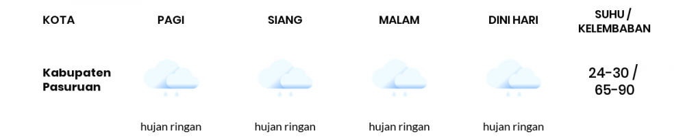 Cuaca Hari Ini 17 Oktober 2022: Malang Hujan Ringan Siang dan Sore Hari
