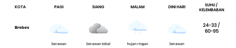 Prakiraan Cuaca Hari Ini 10 Oktober 2022, Sebagian Tegal Bakal Berawan