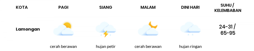 Prakiraan Cuaca Hari Ini 23 Oktober 2022, Sebagian Surabaya Bakal Hujan Ringan