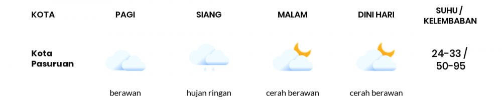 Prakiraan Cuaca Hari Ini 2 Oktober 2022, Sebagian Malang Bakal Berawan