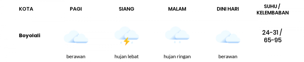 Cuaca Hari Ini 9 Oktober 2022: Semarang Hujan Ringan Siang dan Sore Hari