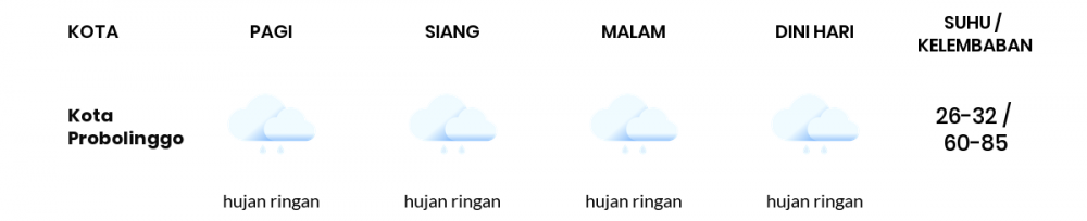 Cuaca Hari Ini 17 Oktober 2022: Malang Hujan Ringan Siang dan Sore Hari