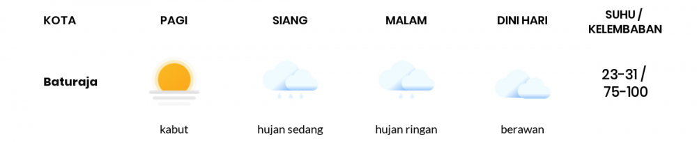 Cuaca Hari Ini 7 Oktober 2022: Palembang Berawan Sepanjang Hari