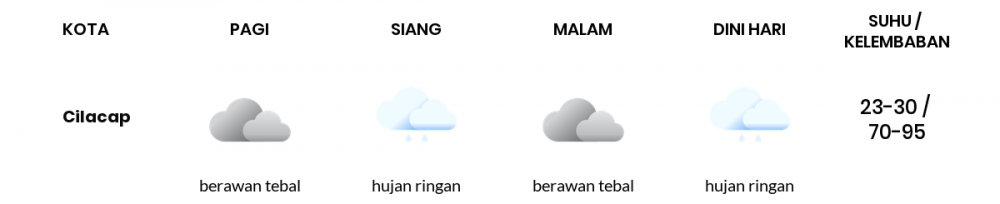 Prakiraan Cuaca Hari Ini 10 Oktober 2022, Sebagian Tegal Bakal Berawan